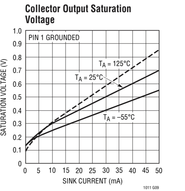 Lm311 Comparator Output Electrical Engineering Stack Exchange - High Quality Abstract Wallpaper - HD