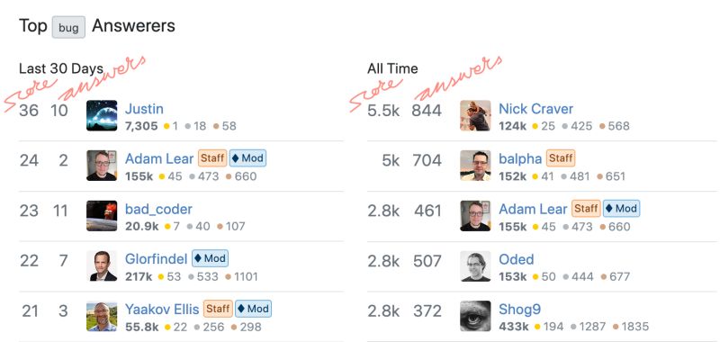 Under Labeled Over Labeled Tables Meta Stack Exchange - Elegant Minimal Picture - Desktop