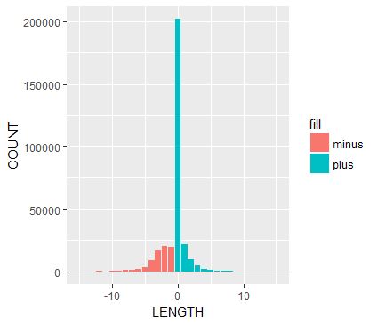 R How To Plot Insertions And Deletions Stack Overflow - Perfect Mobile Mountain Pictures | Free Download