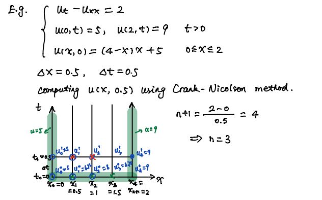 Numerical Methods Crank Nicolson Equation Format Partial Different - Gradient Background Collection - HD Quality