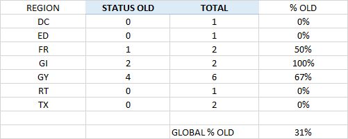 Powerbi Using Dax To Create A Dynamic Horizontal Line For A Bar Or - Download Modern City Illustration | HD