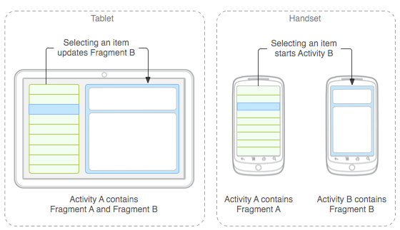 Fragments And Master Detail Android Stack Overflow - Ocean Pictures - Ultra HD 4K Collection