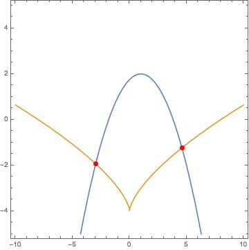 Bugs Mysterious Intersection On Association Mathematica Stack Exchange - Download Amazing Space Photo | 4K