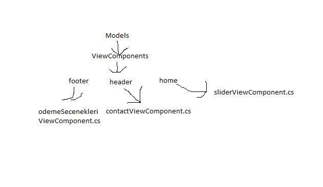 Grouping In Asp Net Core Multi Select Component - Premium Ocean Design Gallery - HD