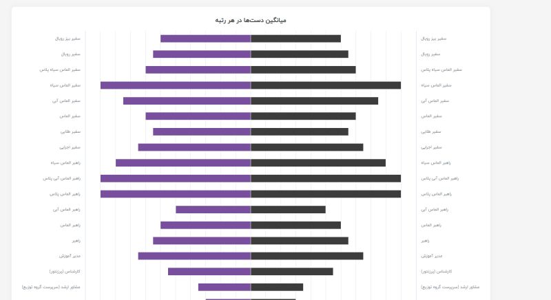Javascript Highcharts Some X Axis Labels Are Disappearing After Using Setextremes Stack - Vintage Wallpaper Collection - 8K Quality