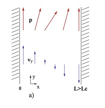 Plotting Single Rows Of Arrows In Vectorplot Mathematica Stack Exchange - Premium Gradient Photo Gallery - Retina