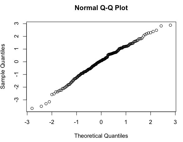 Regression Fitting A Line To A Log Log Plot Cross Validated - 4K Dark Images for Desktop