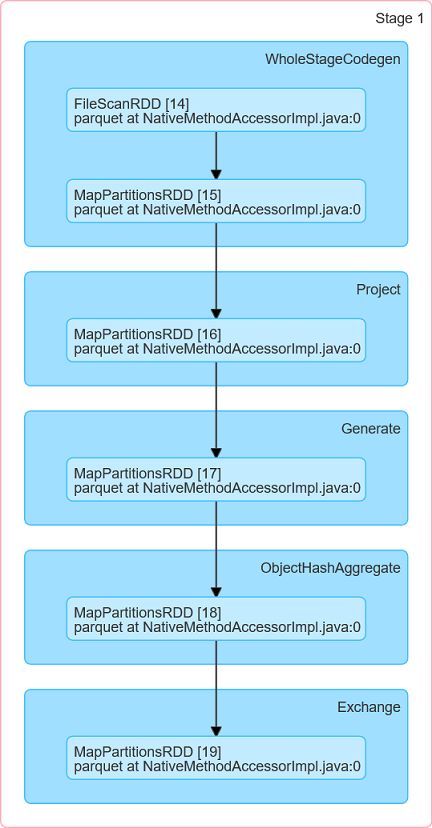 Spark Difference Between Shuffle Write Shuffle Spill Memory - Download Stunning Colorful Picture | Ultra HD