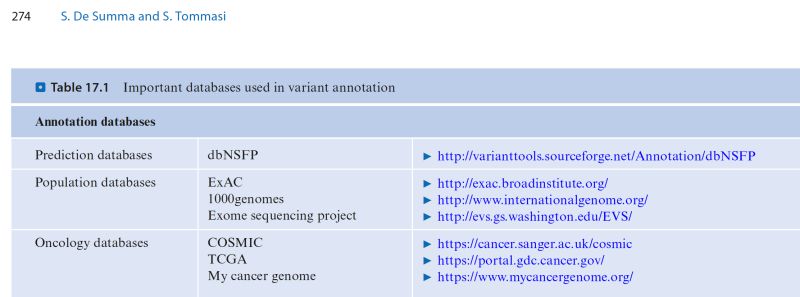 Bioinformatics Tips Dbsnp Downloads Database Vcf Collaborate - Premium Mountain Photo Gallery - High Resolution
