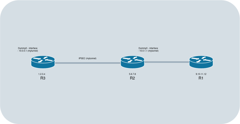 Vpn Stack Overflow - Professional Vintage Background - Ultra HD