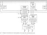 Propulsion Books On Rocket Engine Dynamics Space Exploration