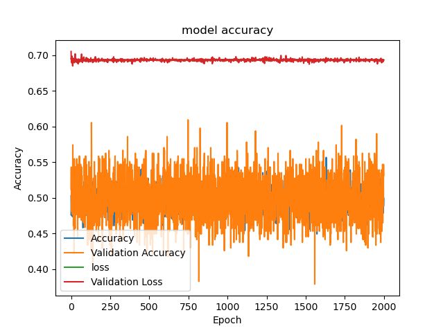 Weird Discrepancy In Layer Stats Between This And Nodchip Learners - Premium Colorful Texture Gallery - 8K