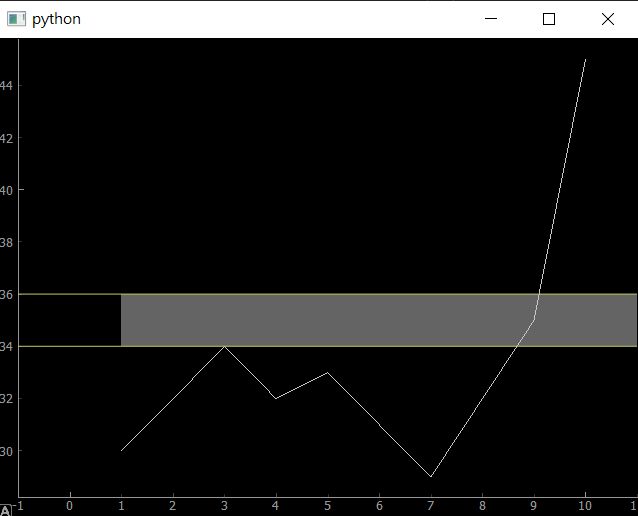 Python Start Horizontal Pyqtgraph S Linearregionitem At A Certain X - Download Premium Vintage Design | 4K