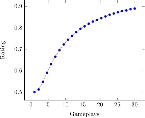 Incorrect Plot Using Pgfplots Trigonometric Functions Like Cos Sin - Artistic Full HD Dark Photos | Free Download