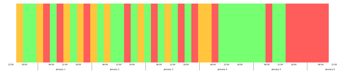 Output