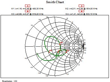 Matlab How To Plot Smith Chart Electrical Engineering Stack Exchange - Download Stunning Dark Design | Ultra HD