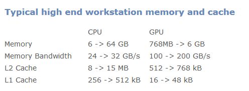 Sram Gpu Vs Cpu On Chip Memory Electrical Engineering Stack Exchange - Premium Vintage Image Gallery - 4K