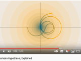 Complex Analysis About The Youtube Video The Riemann Hypothesis