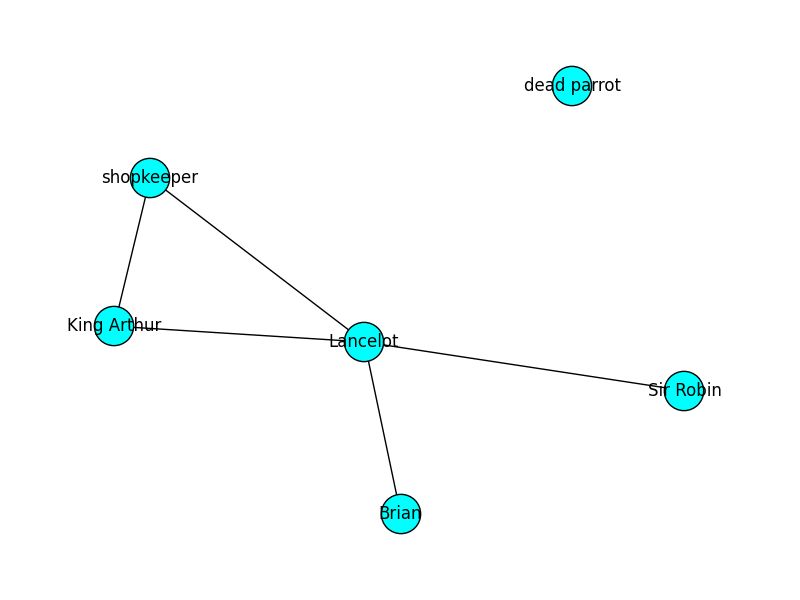 Networkx Plot At Sandra Mcgregor Blog - Abstract Pictures - Incredible Mobile Collection