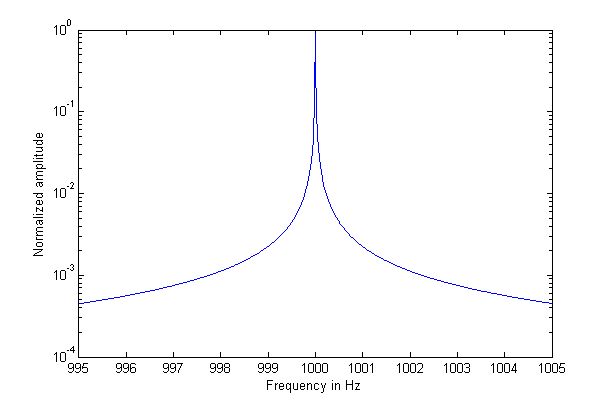 Matlab Fft Of A Pure Sine Wave Is Not A Single Peak Signal Processing Stack Exchange - HD Landscape Designs for Desktop