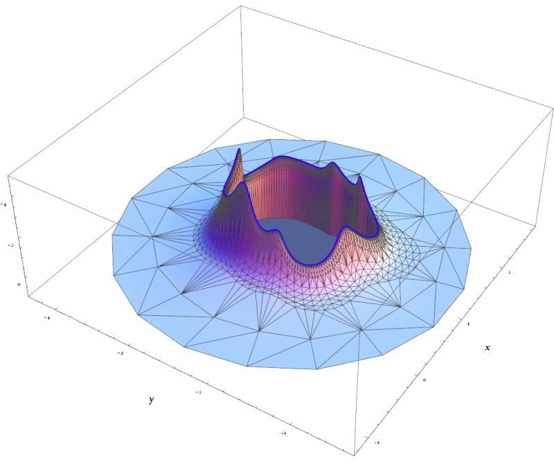Plotting Improve Plot3d Resolution Near Max Mins Mathematica Stack - Premium Vintage Photo Gallery - HD