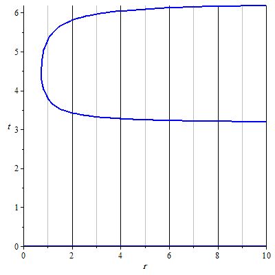 Fluid Dynamics Plotting Streamlines Maple Mathematics Stack Exchange - Stunning Space Background - Ultra HD