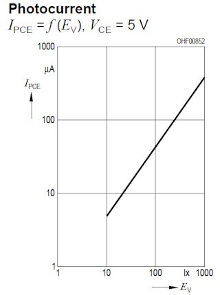 How Do I Connect A Photodiode Electrical Engineering Stack Exchange - Landscape Picture Collection - 4K Quality