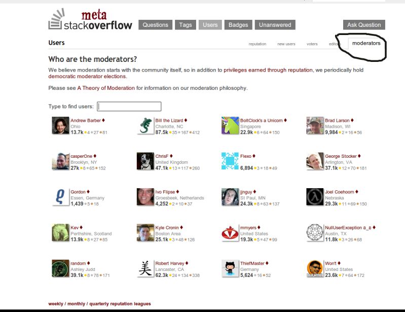 Do Moderators Need To Be Professional Or Not Meta Stack Exchange - Vintage Photo Collection - HD Quality