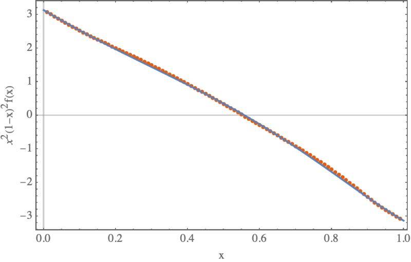 Fitting How To Find Fit For This Plot Mathematica Stack Exchange - Abstract Wallpapers - Amazing HD Collection