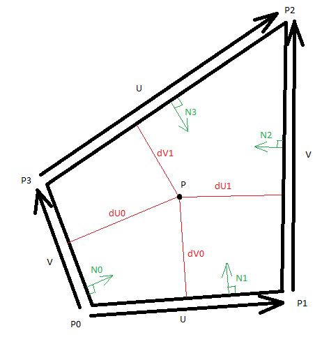Geometry Mapping Irregular Quadrilateral To A Rectangle Mathematics - Ultra HD 4K City Wallpapers | Free Download