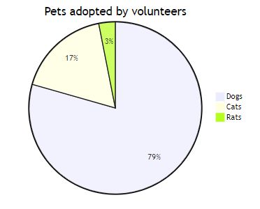 Highcharts Experiencing Bug With Blank Pies Inside Big Sunburst Chart Stack Overflow - Elegant High Resolution Sunset Arts | Free Download