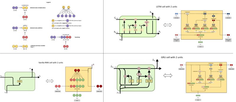 Machine Learning Difference Between A Single Unit Lstm And 3 Unit - Best Space Illustrations in Ultra HD