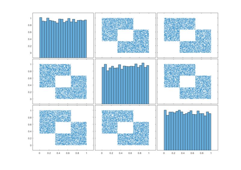 Latin Hypercube Sampling Handwiki - Beautiful 8K City Arts | Free Download