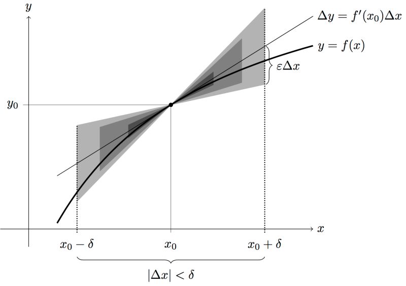 Github 1miso13 Parametricke 3d Modely Latex - Stunning HD Gradient Textures | Free Download