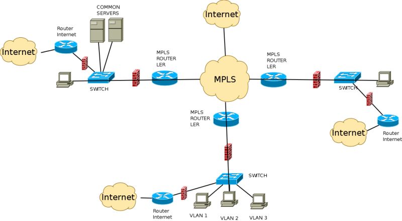 Is This Mpls Router Configuration Correct Network Engineering Stack Exchange - Ultra HD Ultra HD Ocean Arts | Free Download
