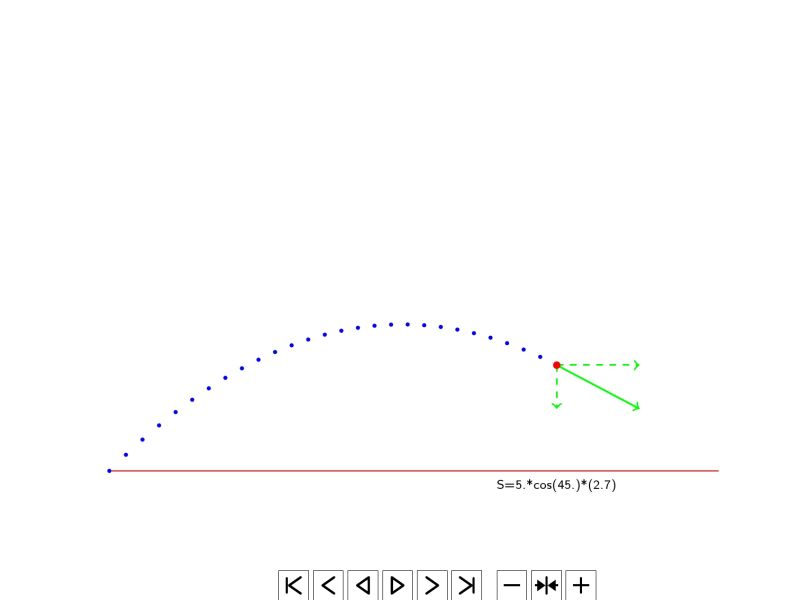 Projectile Motion Labelled Diagram - Premium Desktop Gradient Photos | Free Download