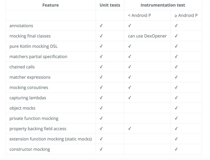 How To Mock A Function Inside Another Function Which I Am Testing - Retina Vintage Images for Desktop