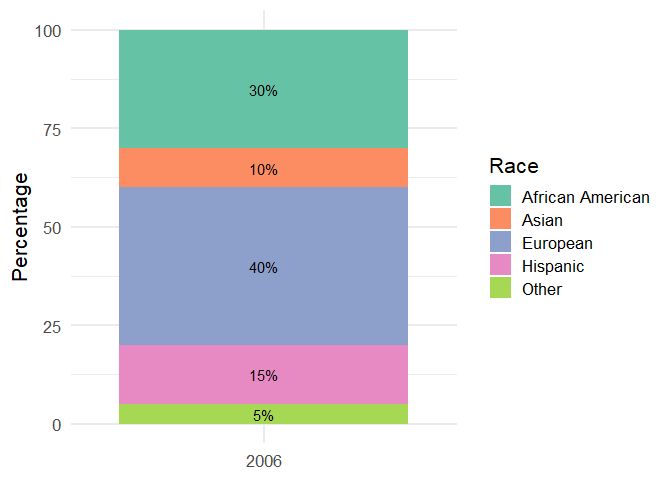 R How To Make Single Stacked Bar Chart In Ggplot2 Stack Overflow - Modern Retina Sunset Textures | Free Download