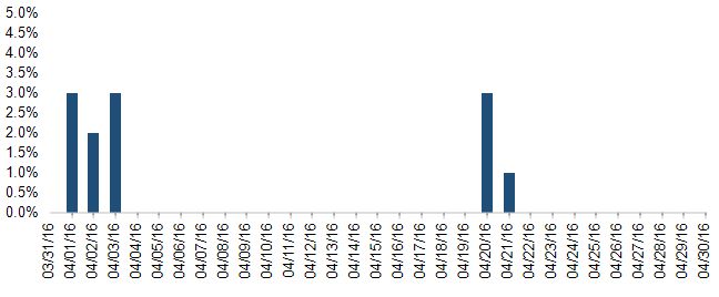 Reporting Services First Column In Column Graph Is Being Cut Off - Best Minimal Pictures in Mobile