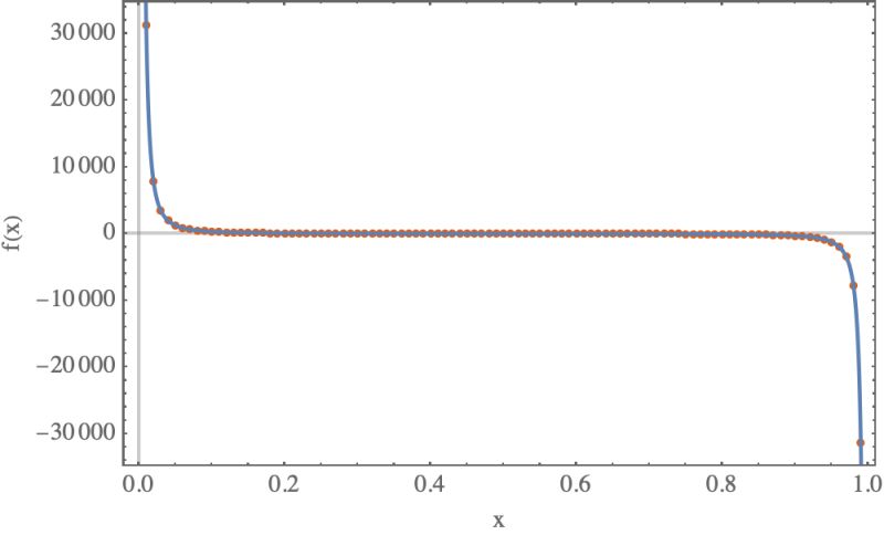 Fitting How To Find Fit For This Plot Mathematica Stack Exchange - Ultra HD City Wallpapers for Desktop