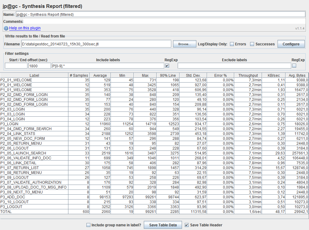 Implementing Other Listeners Like Aggregate Reports