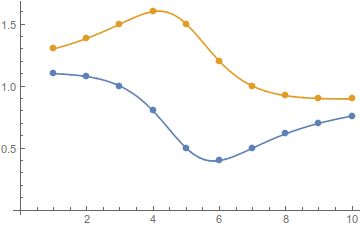 Fitting Does Findfit Support Complex Numbers Or Doesn T It - Space Illustration Collection - 8K Quality