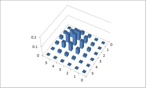 Bivariate Distribution Btech Computer Science Studocu - Elegant Nature Background - HD