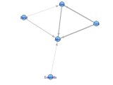 Creating A Network Graph Using Igraph In R Stack Overflow