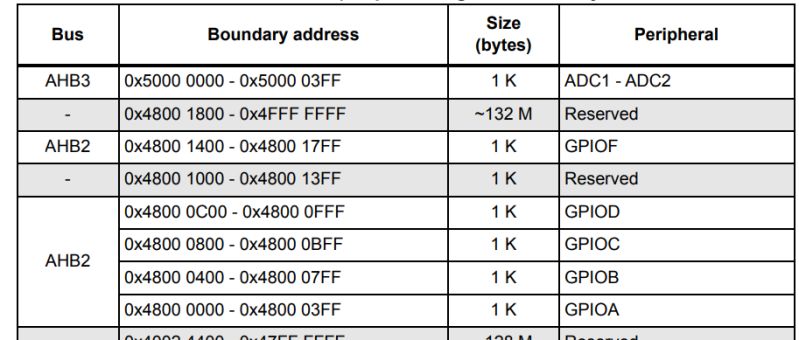 Multidrop Bus Addressing Stack Overflow - Sunset Photos - Elegant HD Collection