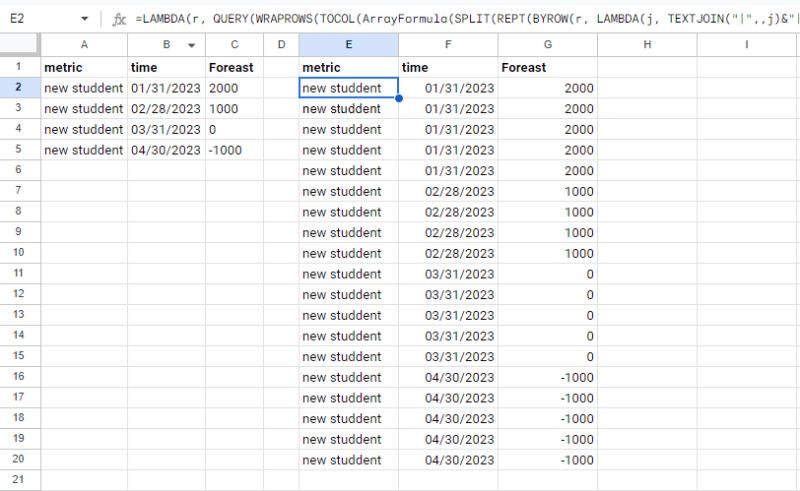 Google Sheets Repeat Rows In Gsheet According To Weeks In A Month Stack Overflow - City Design Collection - 4K Quality