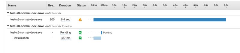 Amazon Web Services Aws X Ray Not Initializing A New Segment Stack Overflow - Download Incredible Minimal Design | Desktop