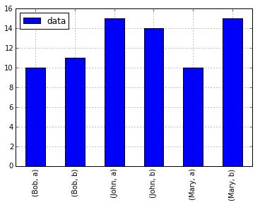 Python Pandas Iterate Over Multiindex Stack Overflow - Minimal Photos - Ultra HD Mobile Collection