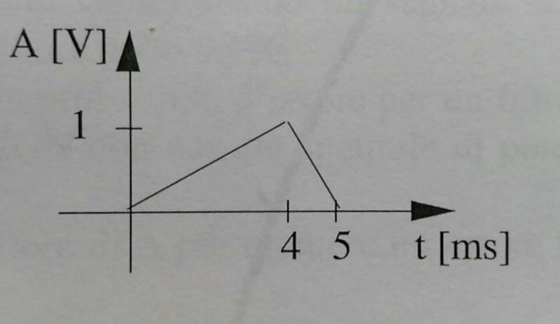 Homework Fourier Transform Of The Product Signal Processing Stack Exchange - 4K Mountain Illustrations for Desktop