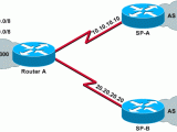 Bgp Route Congestion Network Engineering Stack Exchange